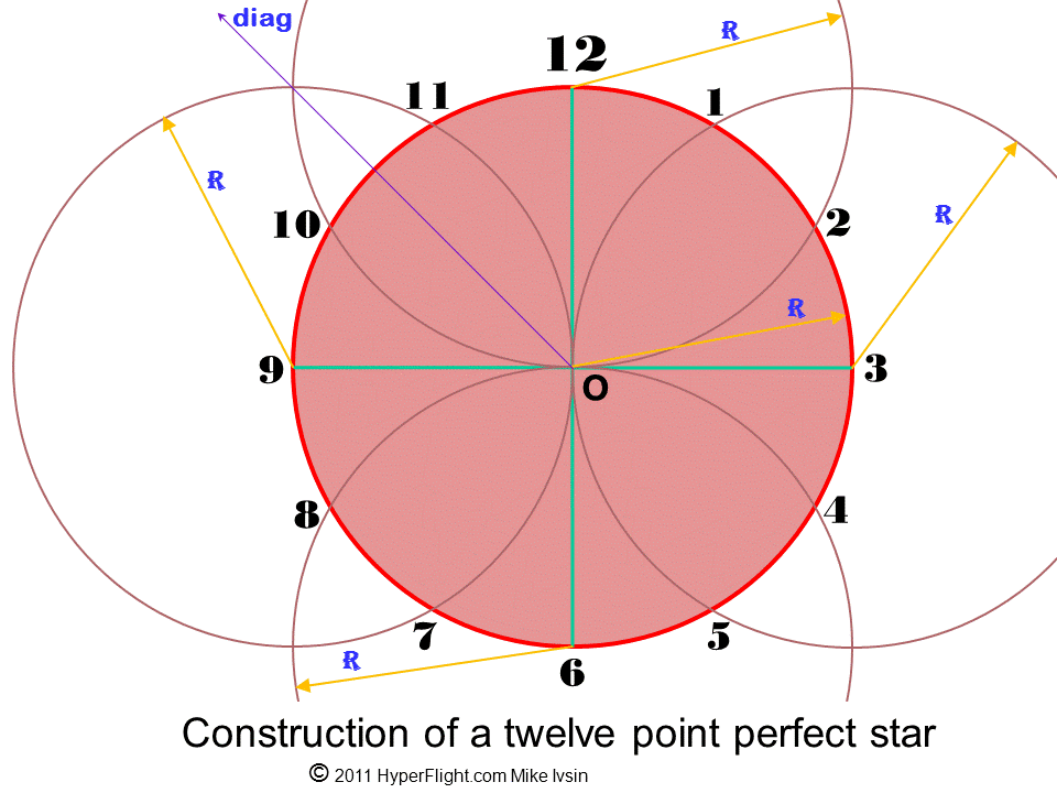 12-point_star_construction.gif