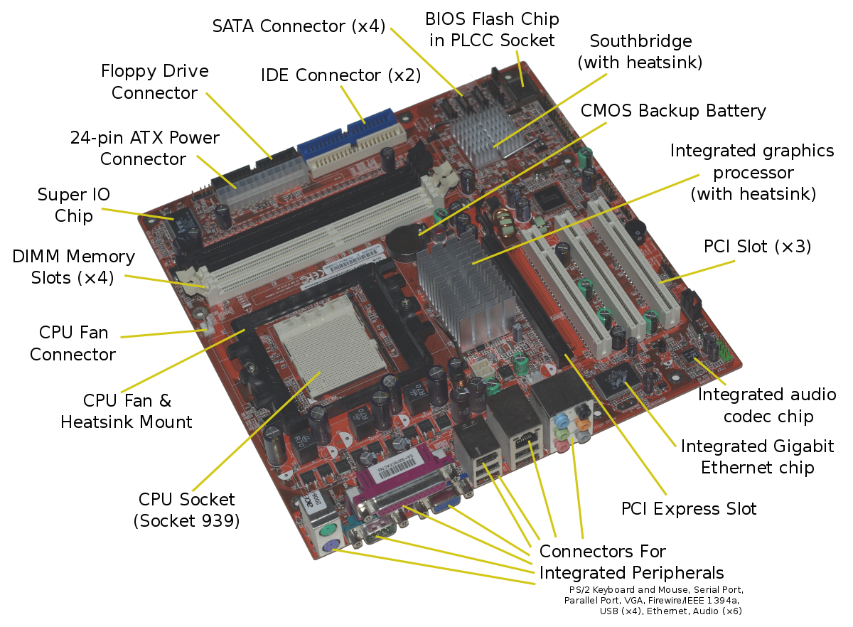 1200px-Acer_E360_Socket_939_motherboard_by_Foxconn.svg.png