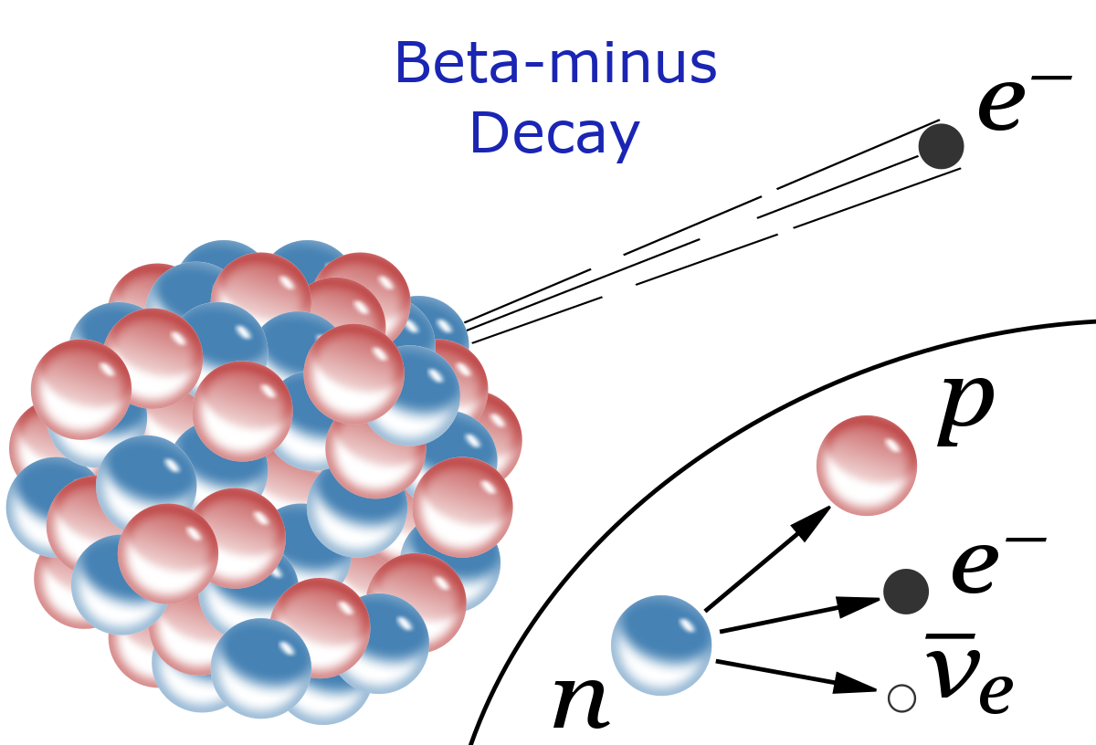1200px-Beta-minus_Decay.svg.png
