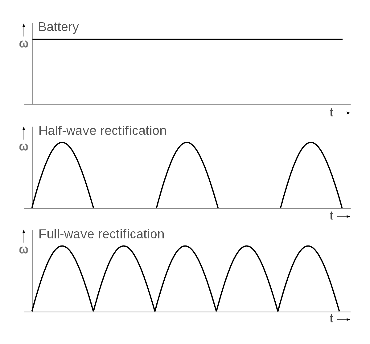 1200px-Current_rectification_diagram.svg.png