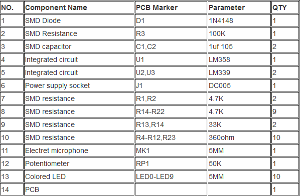 12515 Component lists.png