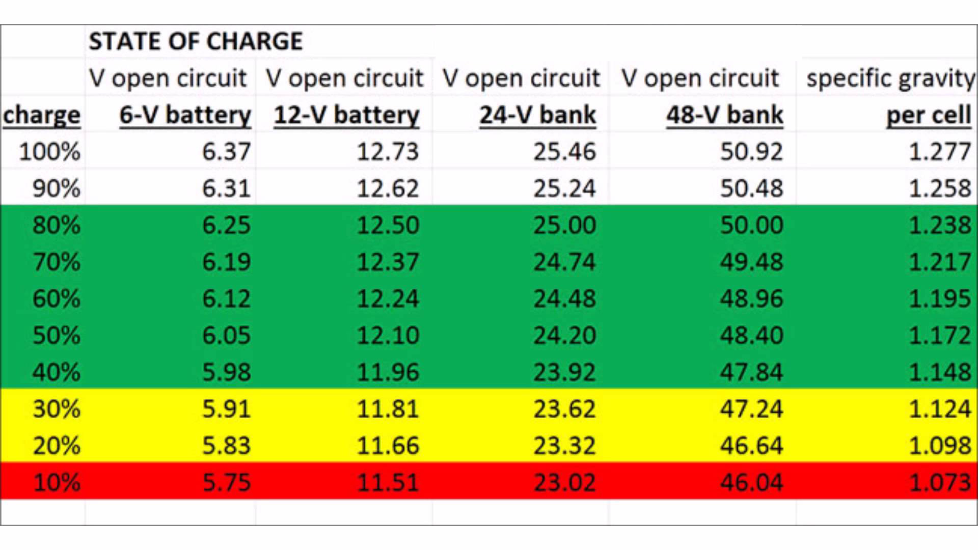 12v battery voltage chart.jpg