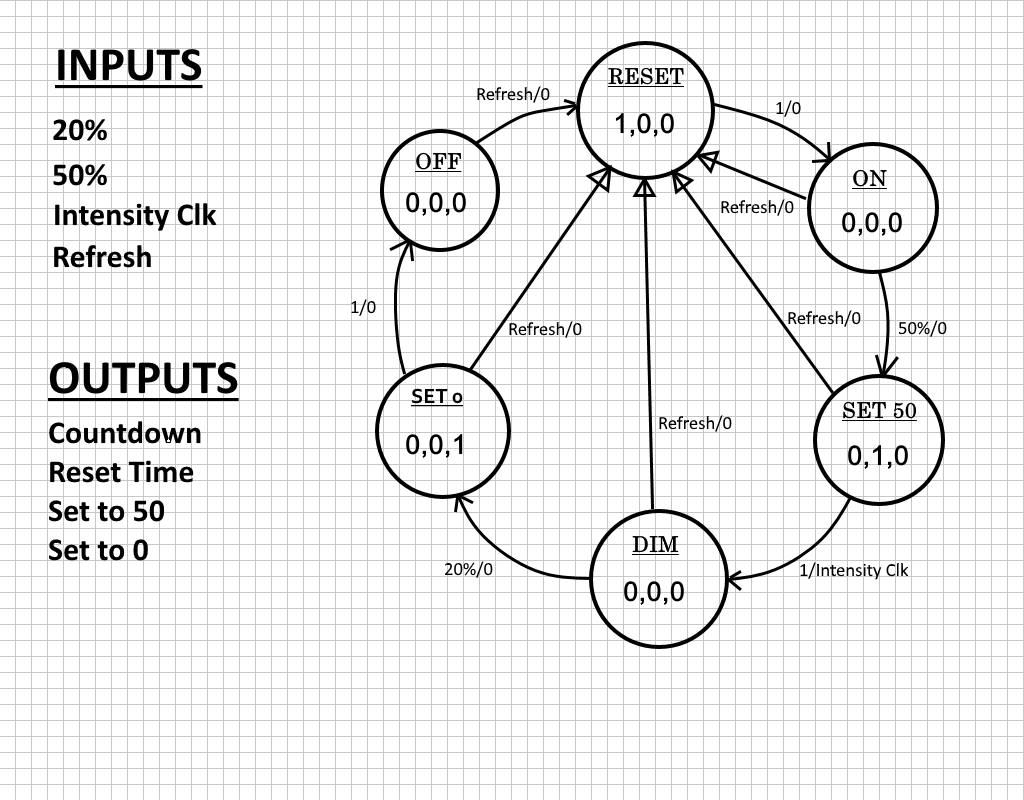 133StateDiagram.png