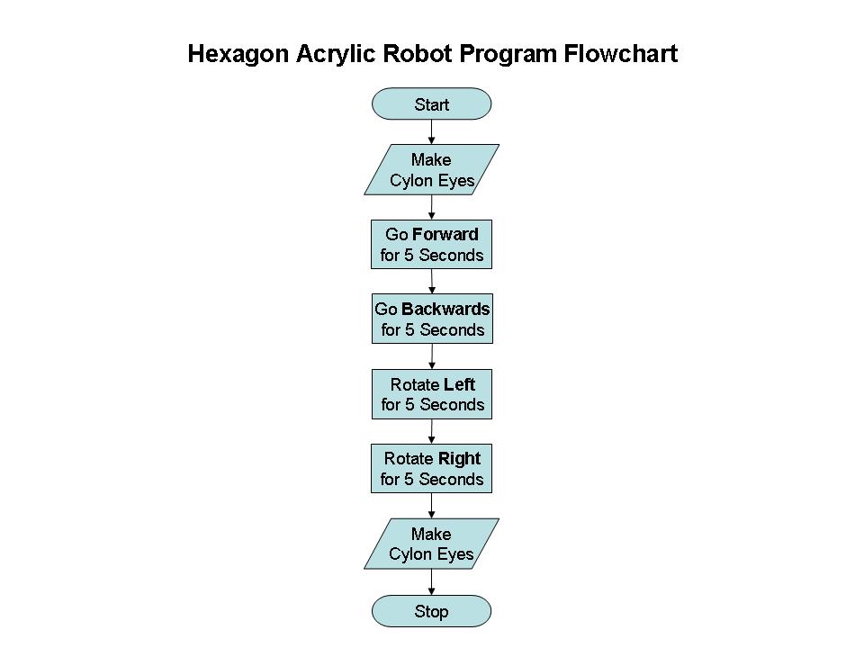 14 - 1 - Robot Program Flowchart.jpg