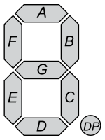 150px-7_Segment_Display_with_Labeled_Segments.svg.png