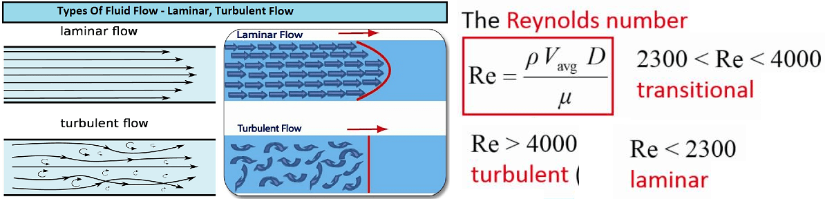 174_Laminar-and-turbulent-flow.png