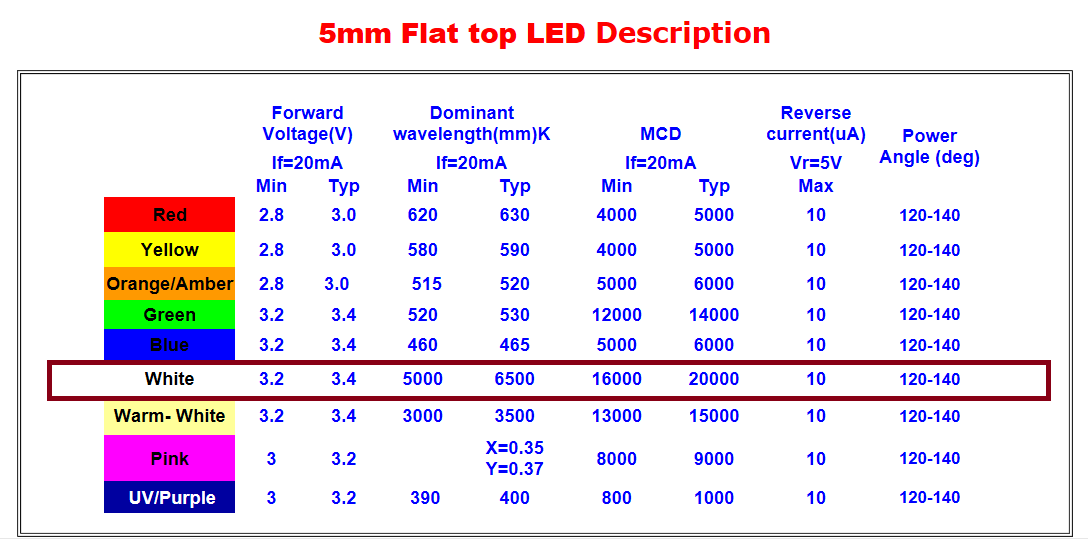 19 led type.png