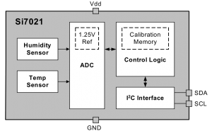 1Diagrama-bloques-300x192.png