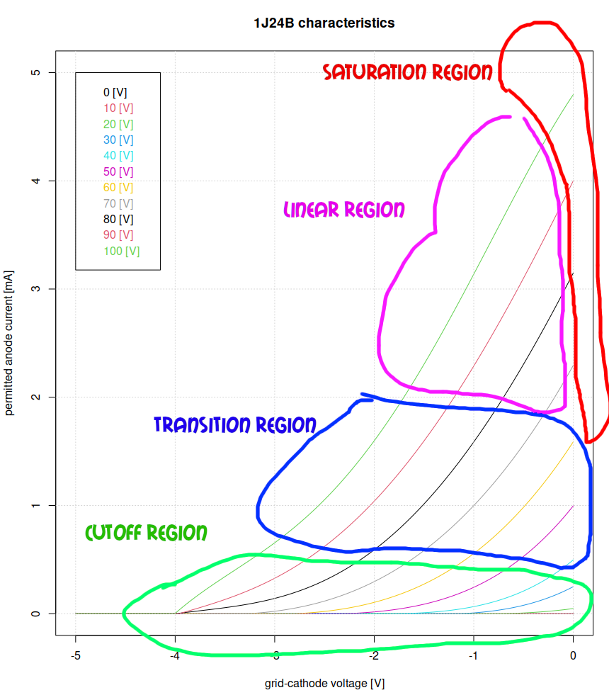 1J24B_transferCharacteristics_ANNOTATED.png