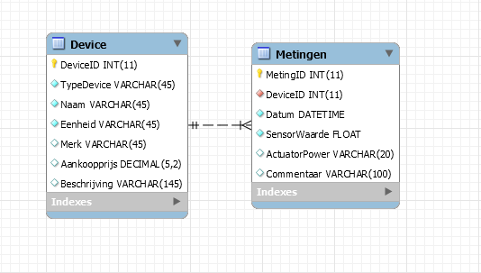 1MCT3_Thibeau_Deleu_Project1_EER_Close_up.PNG