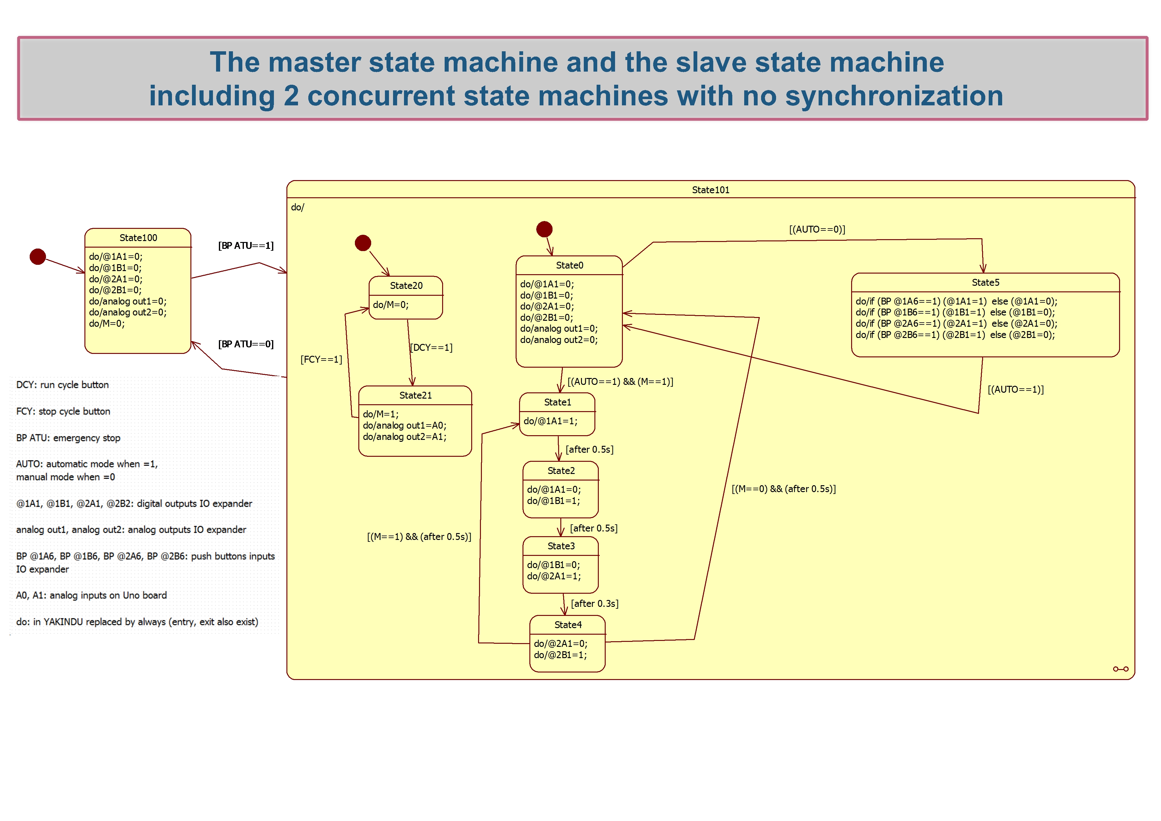 1_arduinoSTATEdiagram.jpg