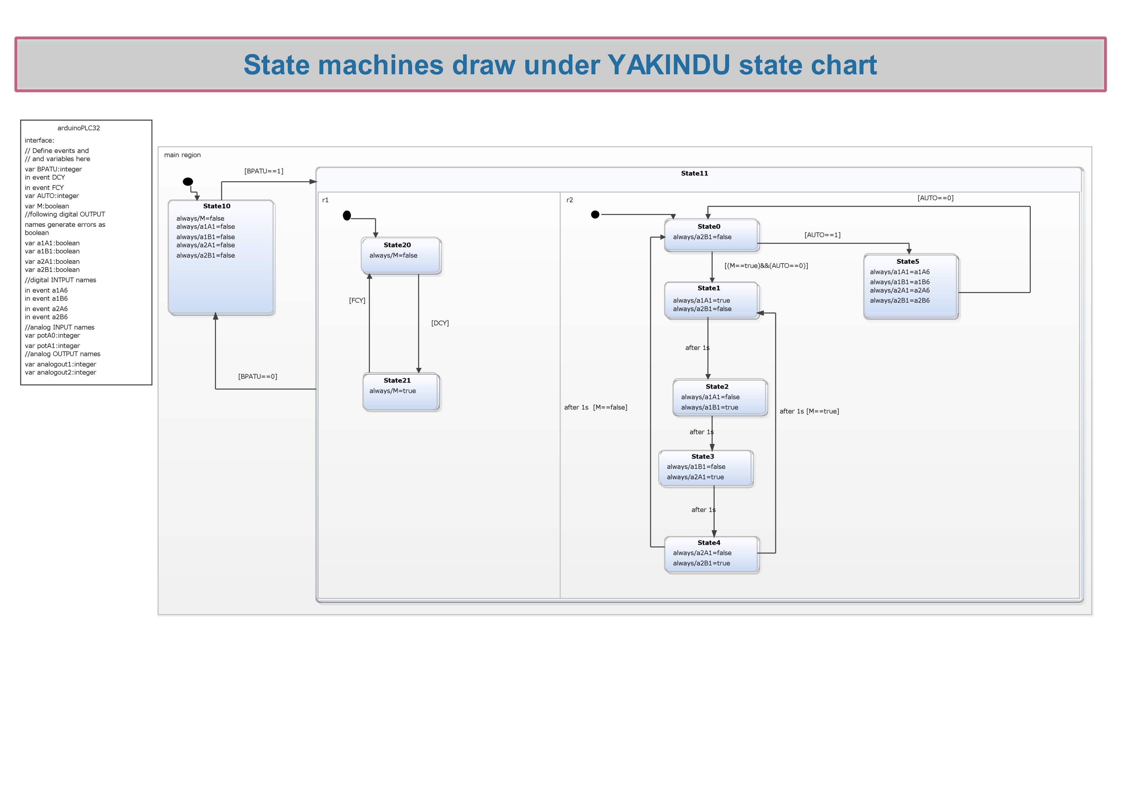 1_arduinoYAKINDUstatechart.jpg