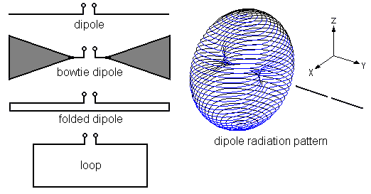 1dipole.gif