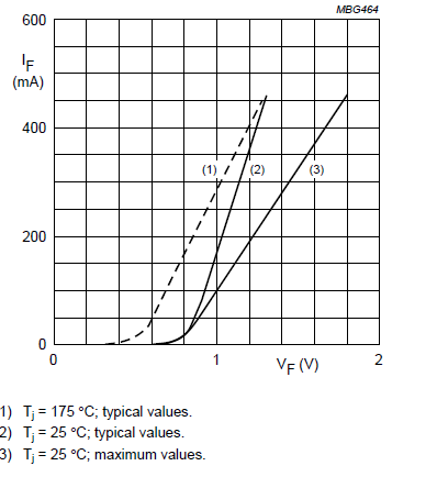 1n4148 chart.png