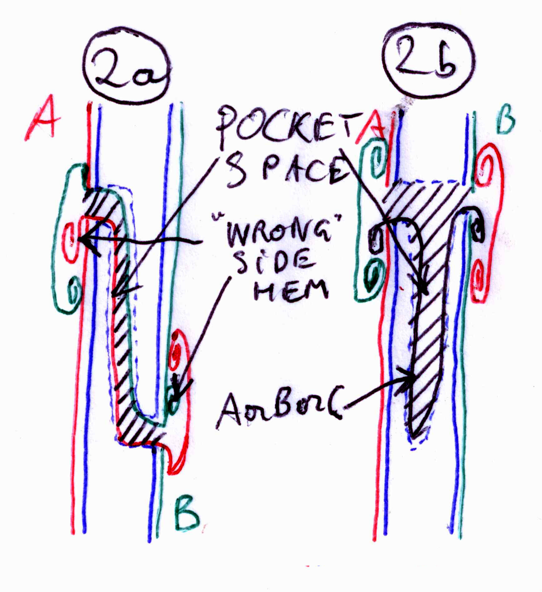 2 - Options for double-entry.jpg