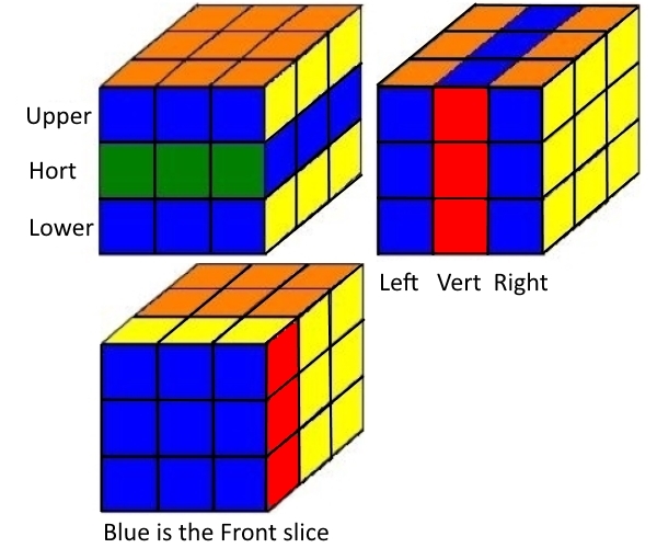 2 Cube Notation 600x500.jpg