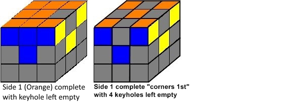 2 Side1 corners first and keyhole 600x206.jpg