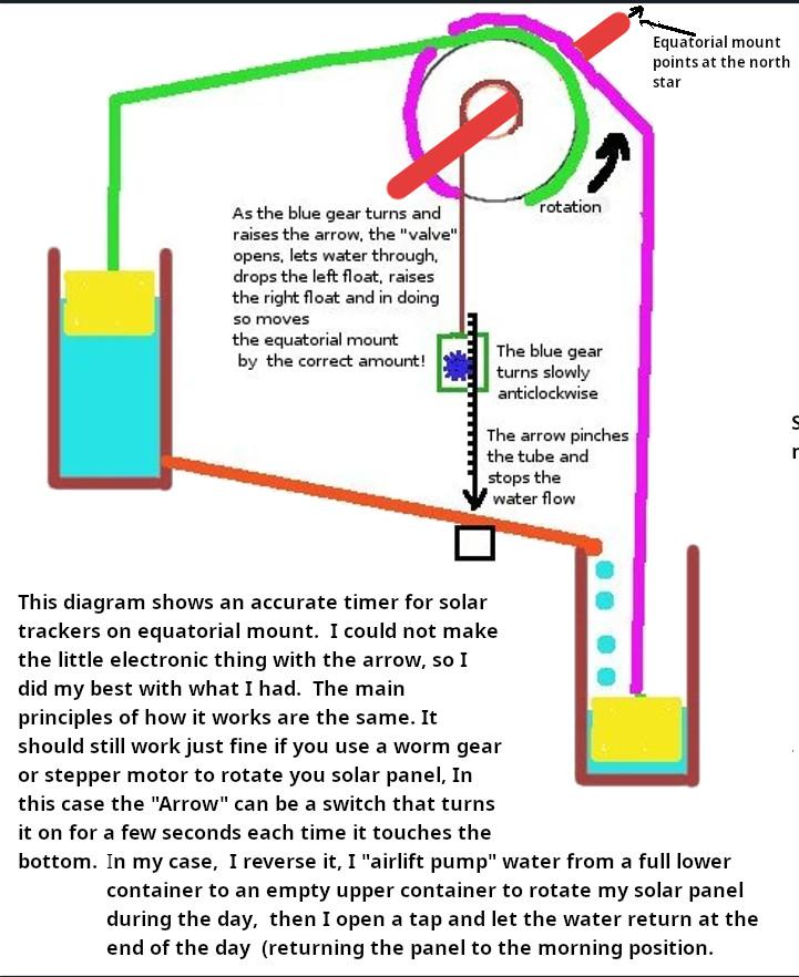 2 bucket dripper tracker.jpg