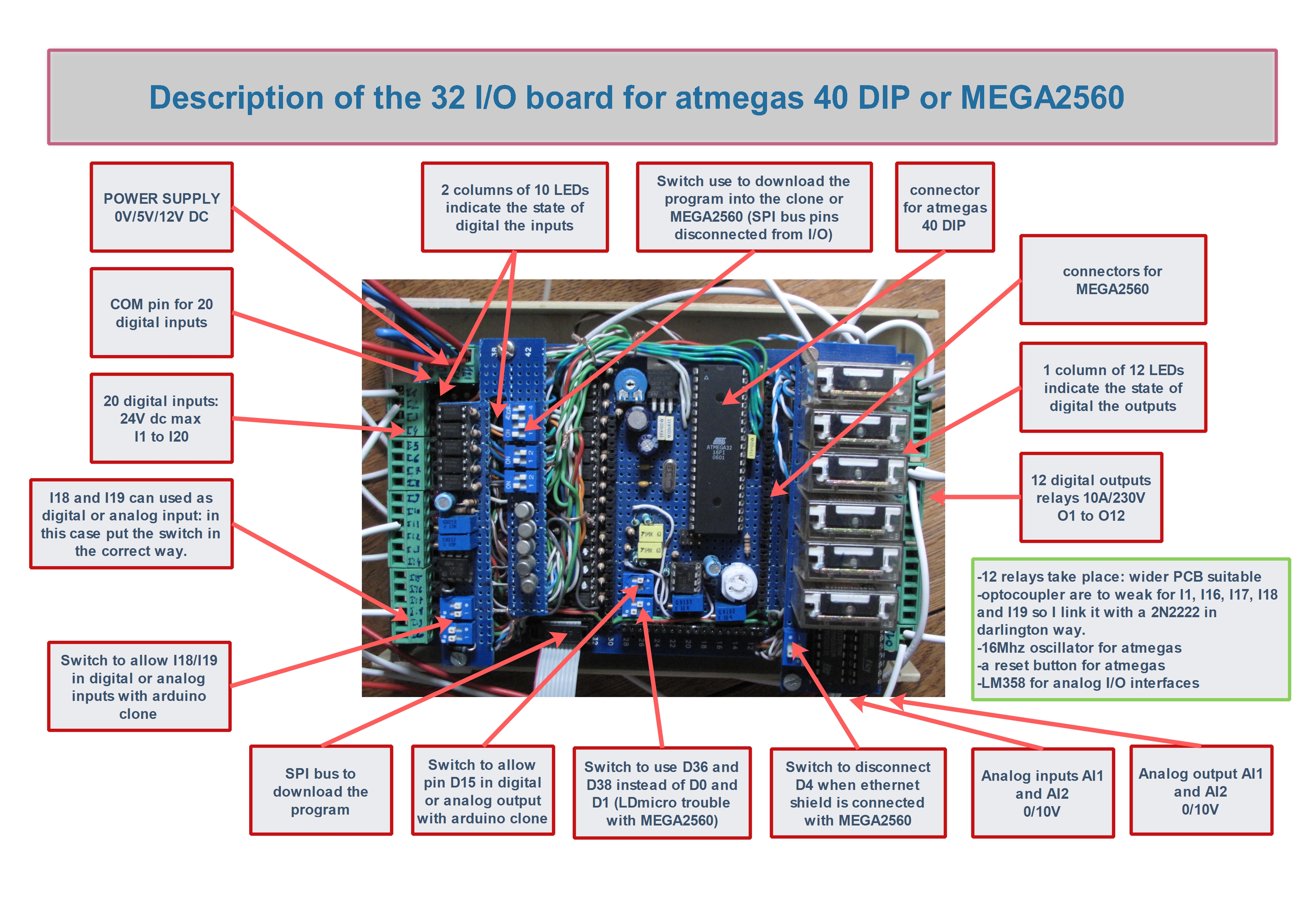 2-PLC description_Page-1.jpg