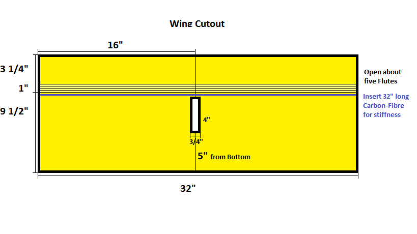 2. Wing Template.png