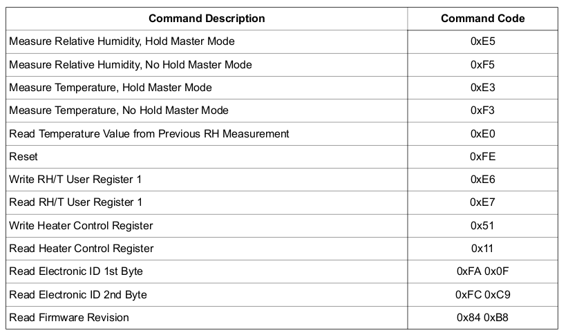 2.I2C-Tabla-comandos.png