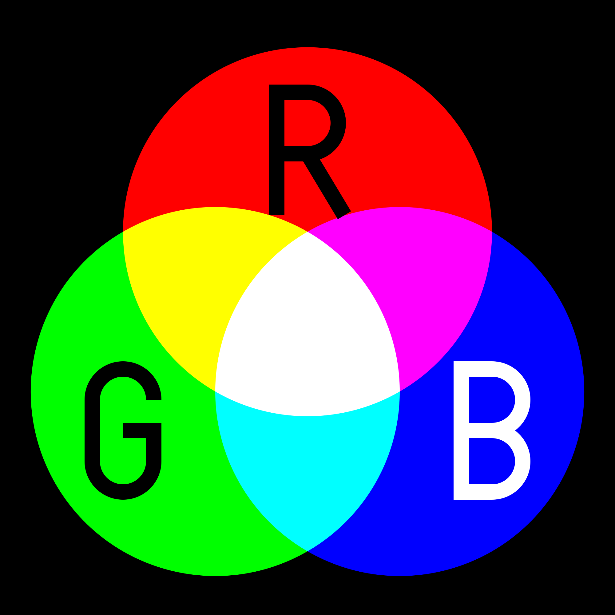 2000px-AdditiveColor.svg.png