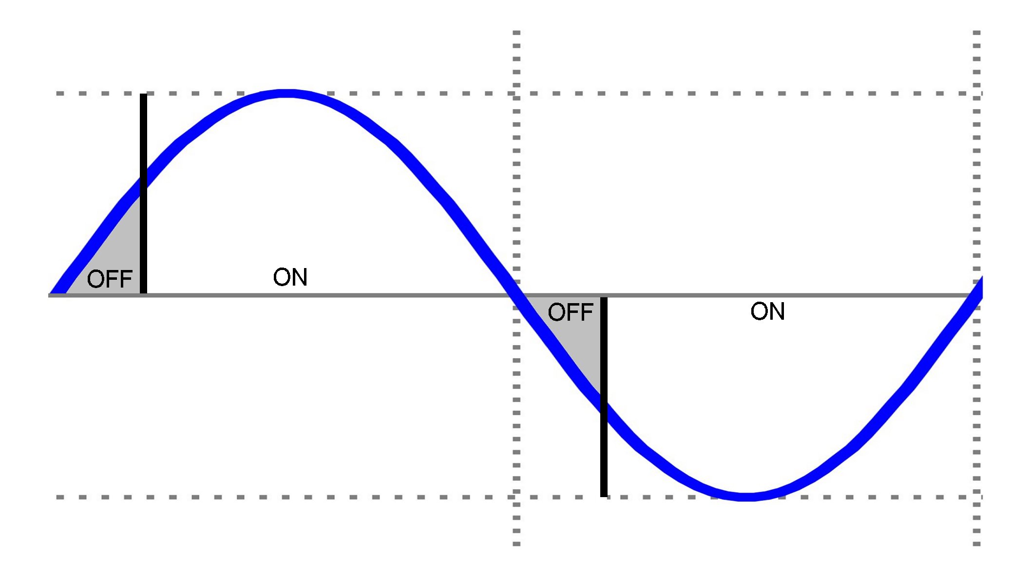 2000px-Simple_sine_waveb.jpg