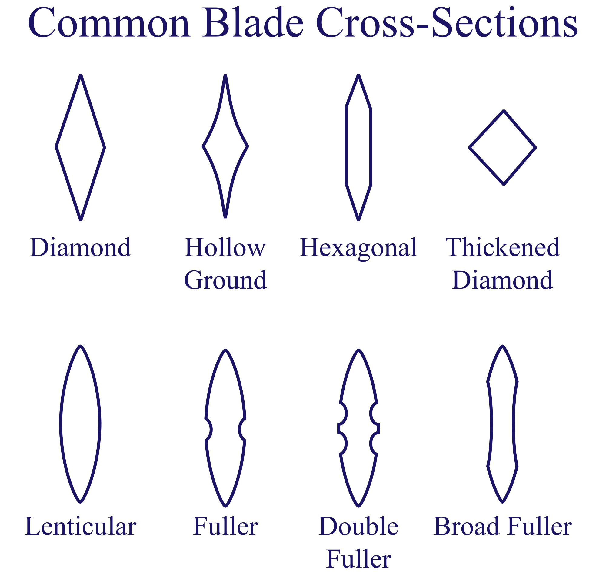 2000px-Sword_cross_section.svg.png