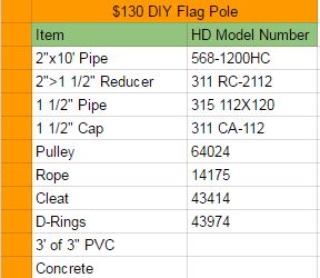 2016-07-27 15_37_21-Flag Pole - Google Sheets.jpg