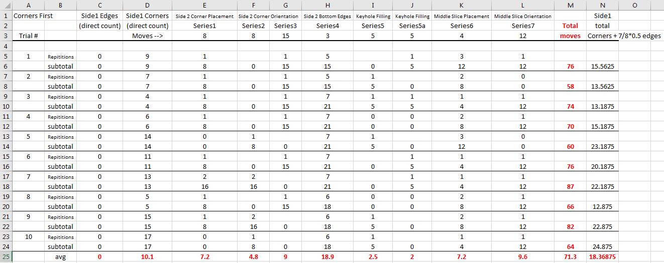 2018-03-15 Corners First Excel.jpg