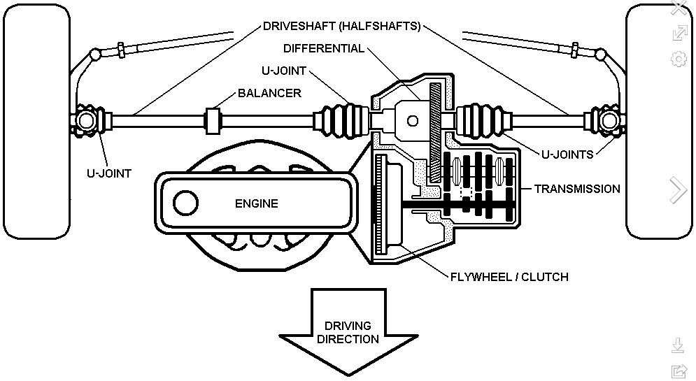 2019-09-17 11_39_08-Transverse engine layout - Drivetrain - Wikipedia.jpg