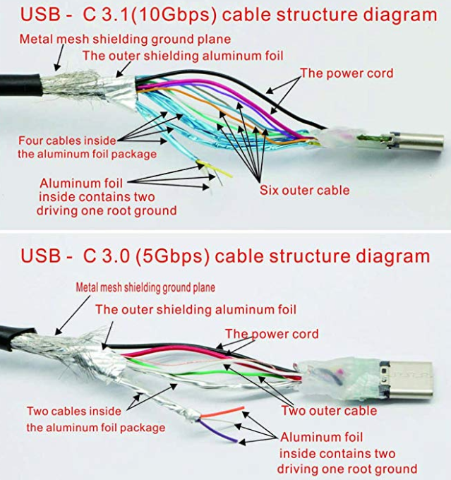 2020-02-02 21_43_31-Rallonge USB-C 3.1 m&acirc;le &agrave; Femelle, connecteur de c&acirc;ble &agrave; fiche plaqu&eacute; Or Gen 2 (.png