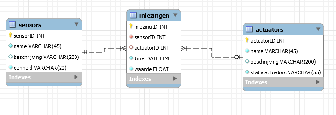 2020-06-13 16_07_24-MySQL Workbench.png