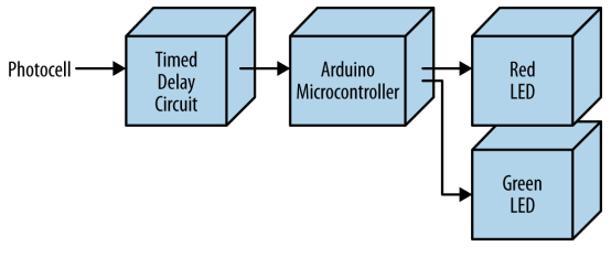 2020-07-01 06_24_44-Make_ Basic Arduino Projects - Foxit Reader.png