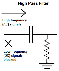 210px-High_pass_filter.svg.png