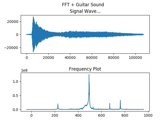 220Hz.png