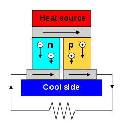 243px-Thermoelectric_Generator_Diagram.svg.png