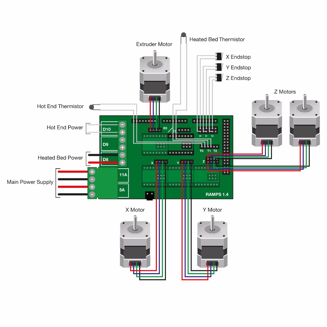 2500_2500__Reprap_Prusa_ramps_diagram-600x600.jpeg