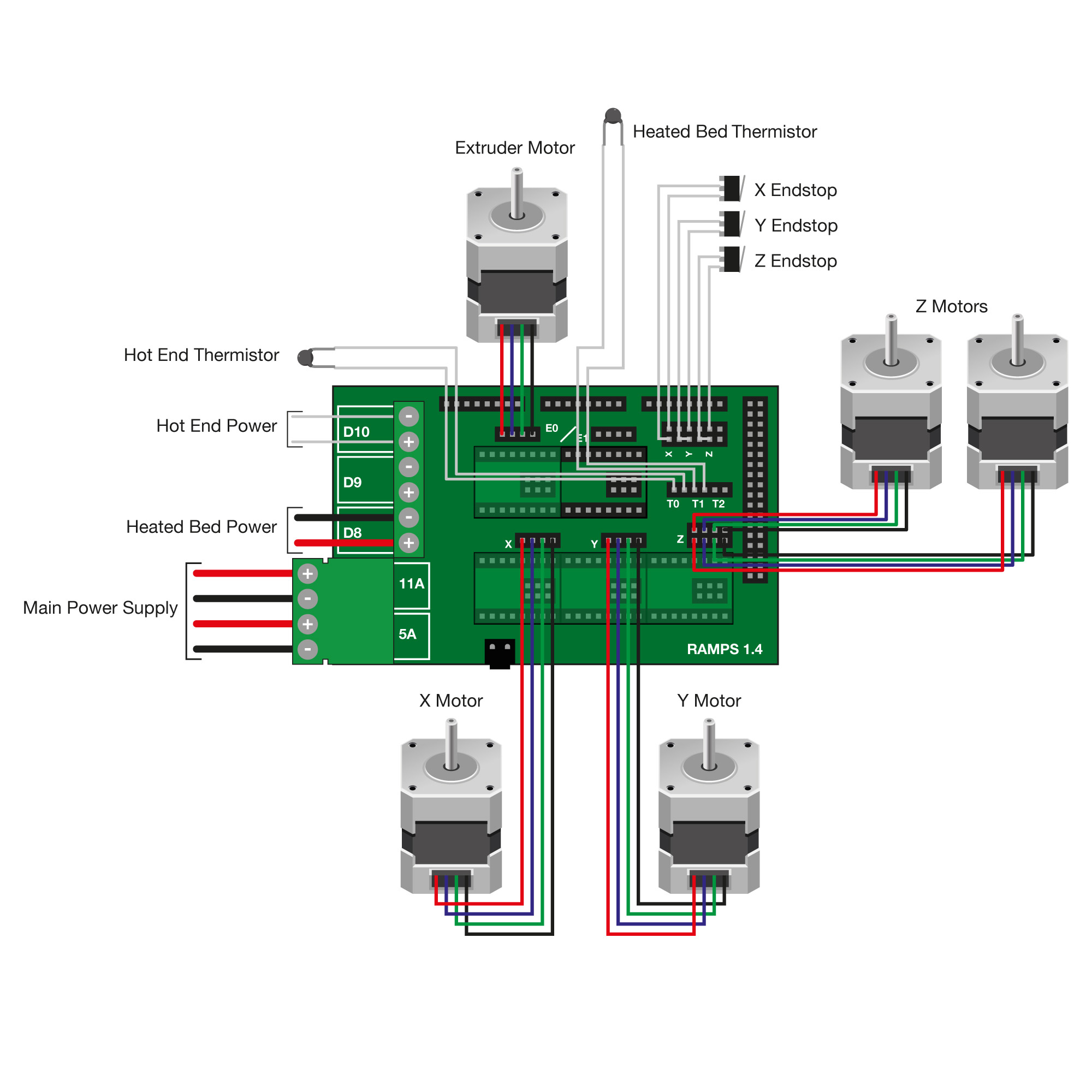 2500_2500__Reprap_Prusa_ramps_diagram.jpeg