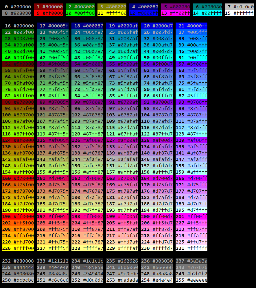 256ColorChart.png