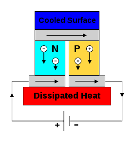 277px-Thermoelectric_Cooler_Diagram.svg.png