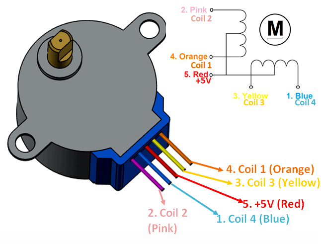 28BYJ-48-Pinout-Wirings.png