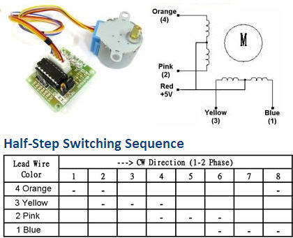 28BYJ-48-Stepper-Motor.jpg