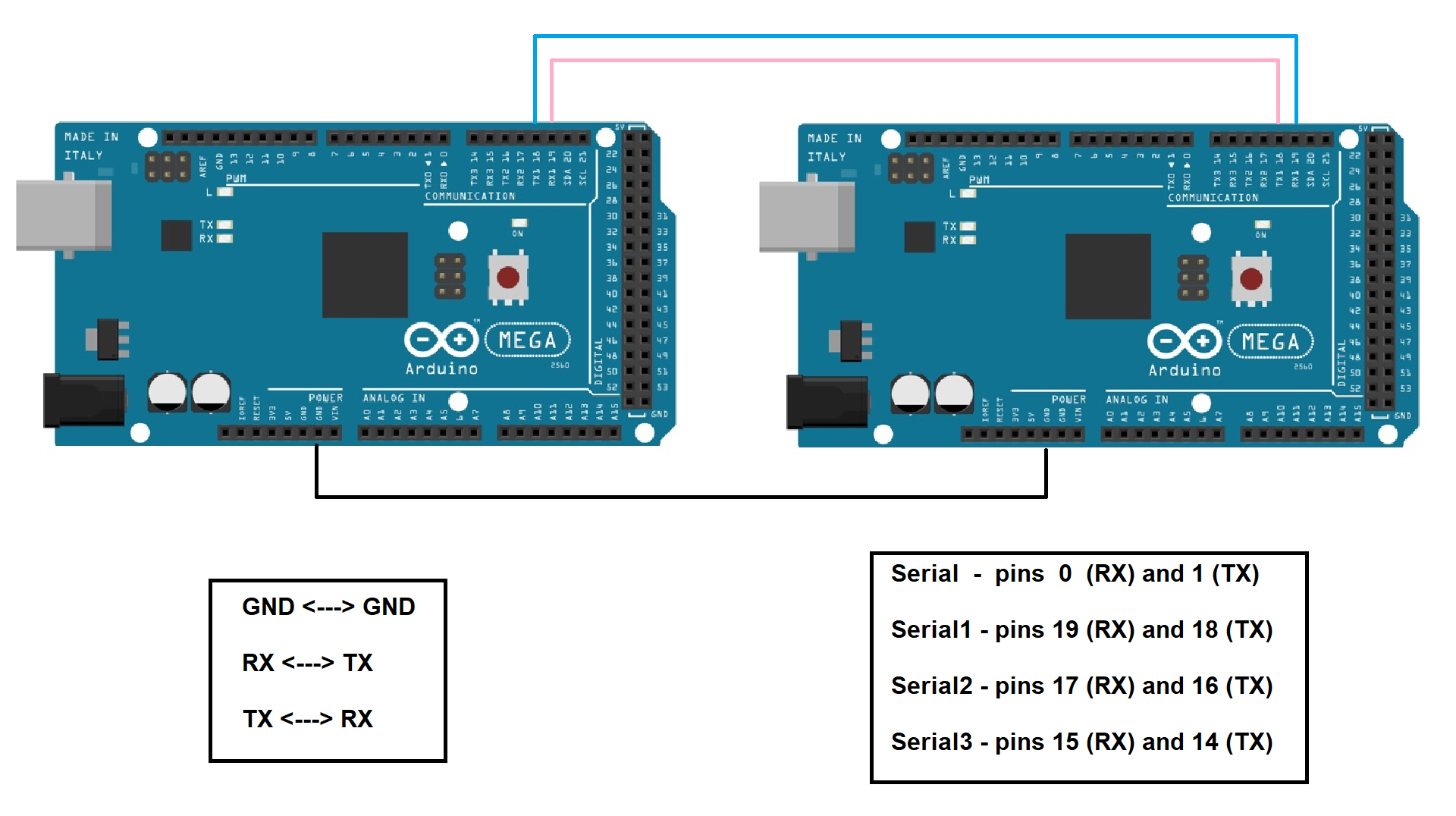 2ArduinoMega2560.png