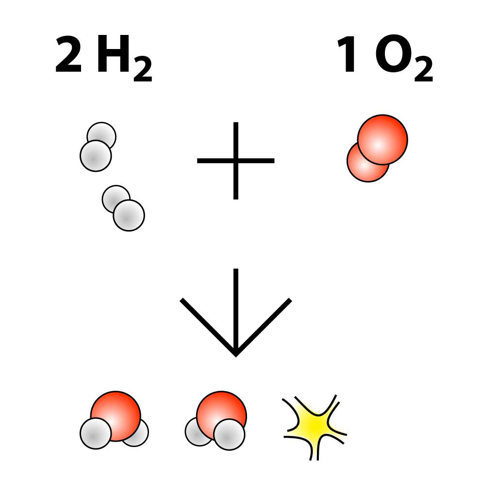 2H2-+-O2---)-2-H2O.jpg