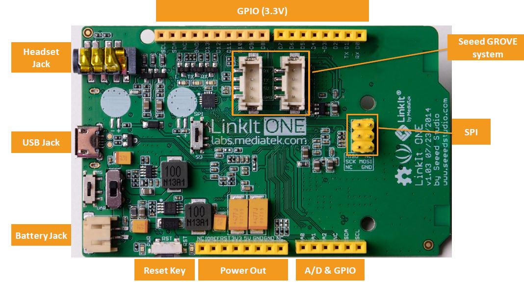 2Linkit info.JPG