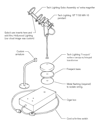 2_Gobo-diagrammatic-assembly.jpg