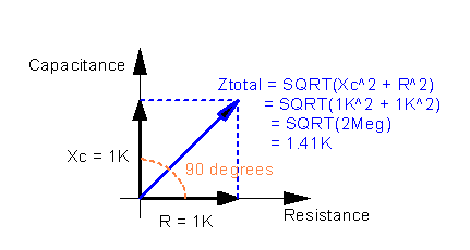 2_How can it be AC divider vector sum.png