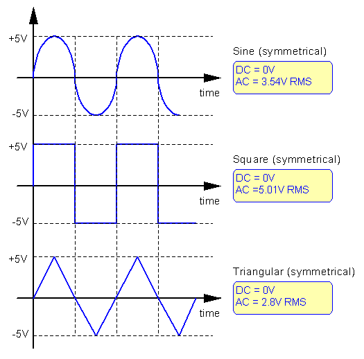 2_How can it be RMS measurement.png