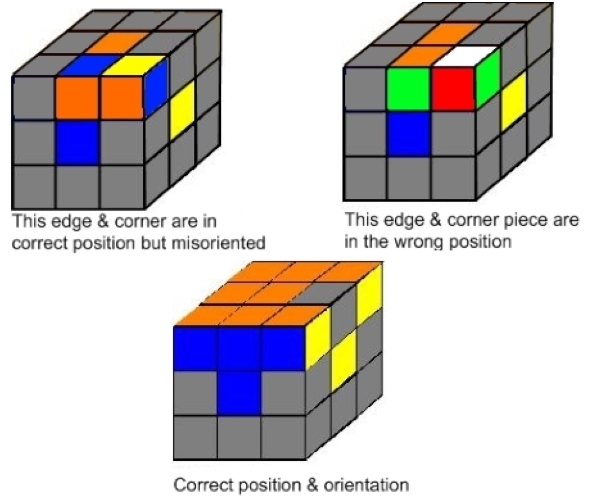 3 Position &amp; Orientation 600x500.jpg